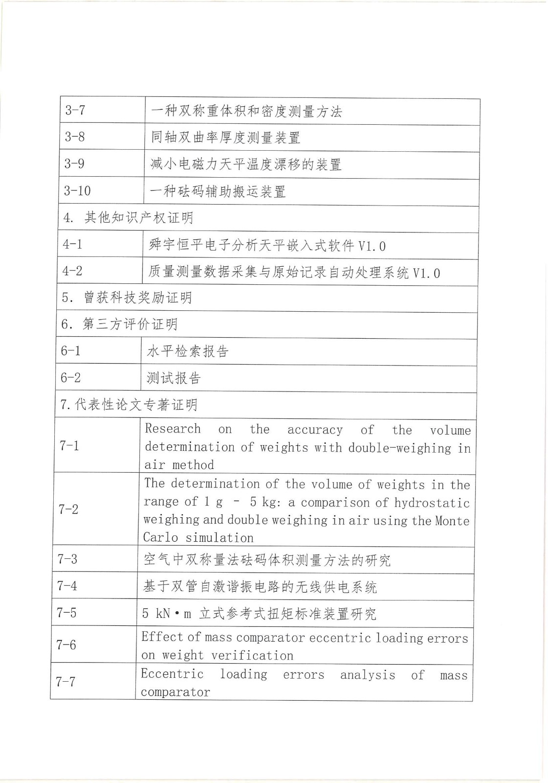 中國(guó)計(jì)量測(cè)試學(xué)會(huì)科學(xué)技術(shù)進(jìn)步獎(jiǎng)公示格式及內(nèi)容要求_04.jpg